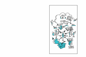 Diagramm auf einer Whiteboard, das die Cloud-Computing-Konzept mit farbigen Formen und Pfeilen darstellt, begleitet von zugehörigem Text.