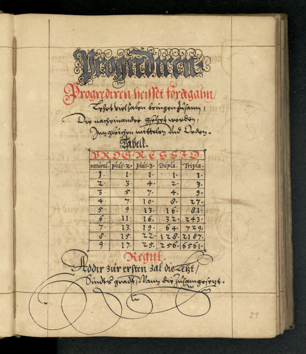 Ein offenes Hauptbuch, das einen Kalender und handgeschriebene Texte und Zahlen zeigt.