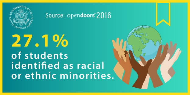 Ein Plakat mit dem Text "27,1% der Schülerinnen und Schüler identifizierten sich als rassisch oder ├Ąthnisch" mit einer von H├Ąnden gehaltenen Weltkugel, umgeben von einer vielseitigen Gruppe von Menschen.