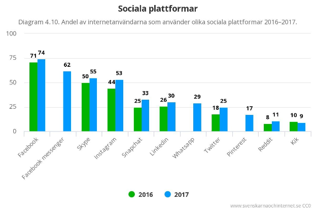 Bundesforschungsministerin Baer gegen Social-Media-Verbot für unter 16-Jährige