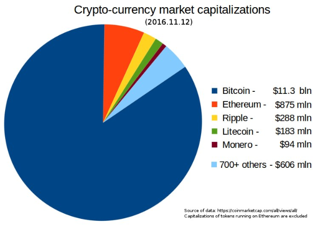 Bitcoin: Erholung oder erneuter Rückschlag?