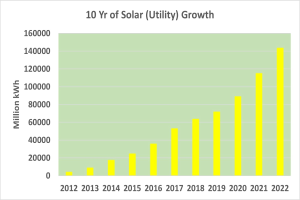 Hochwertige Solar-Leads für nachhaltigen Verkaufserfolg: So hilft Leadmagnets Solar-Unternehmen bei langfristigem, vorhersehbarem Wachstum