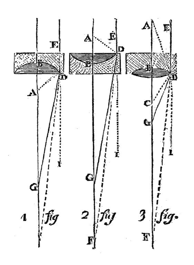 Eine Zeichnung eines Balkens mit einer darauf gezeichneten Linie, begleitet von Text und Zahlen, die darauf hinweisen, dass es sich um ein Patent für einen Balken handelt, das mehrere Punkte zeigt, die durch Linien verbunden sind.