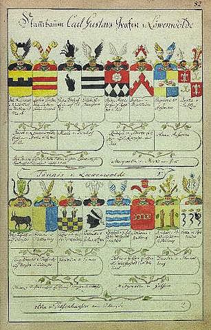 Altes Buch mit einem 18. Jahrhundert deutschen Familienwappen, das einen handgezeichneten Familienstammbaum, Bilder und Text enthält.
