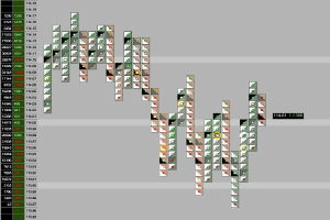 Ein Aktienkursdiagramm auf einem Computermonitor mit verschiedenen Farben und Text.
