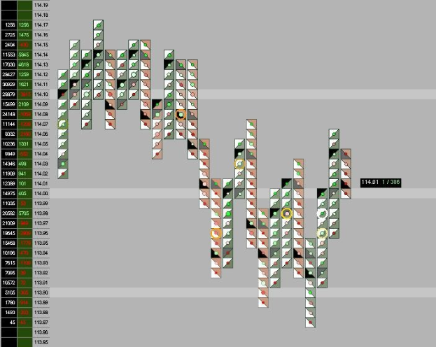Ein Aktienkursdiagramm auf einem Computermonitor mit verschiedenen Farben und Text.