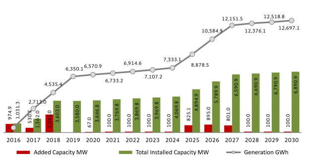 Balkendiagramm, das die Anzahl der Elektrofahrzeuge in den Vereinigten Staaten zeigt, wobei die installierte Kapazität von BMW erhöht ist, die auf einem weißen Hintergrund angegeben ist.
