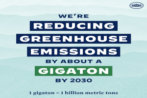 Ein Plakat mit dem Text "Wir reduzieren die Treibhausgasemissionen bis 2030 um etwa eine Gigatonne" und einem Logo, das für die Reduzierung der Treibhausgase bis 2030 wirbt.