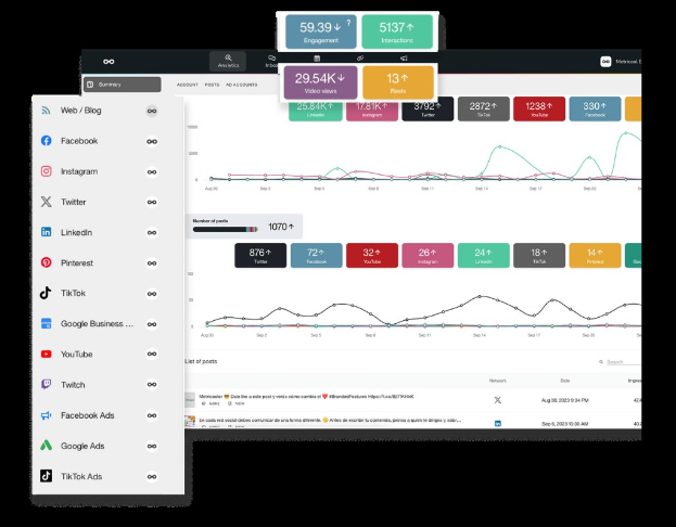 WP Data Dashboard verfolgt das Ökosystem der WordPress.org-Themen
