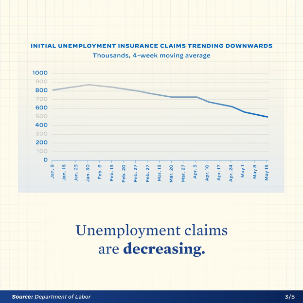 Liniengraphik auf Papier, die einen Rückgang der Arbeitslosenzahl in den USA zeigt, mit dem Text "Arbeitslosengeldanträge sinken."