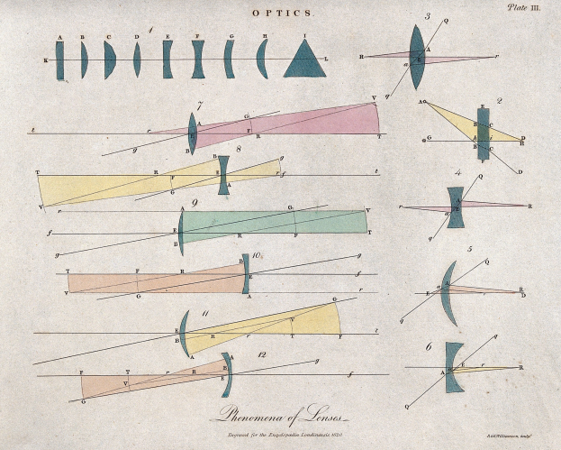 Ein Blatt mit einer Abbildung verschiedener Optikarten, darunter Phonographenlinsen, mit Formen, Linien und begleitendem Text.